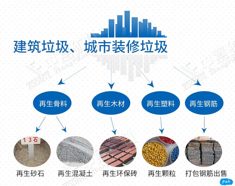 固廢處理設(shè)備處理工藝流程